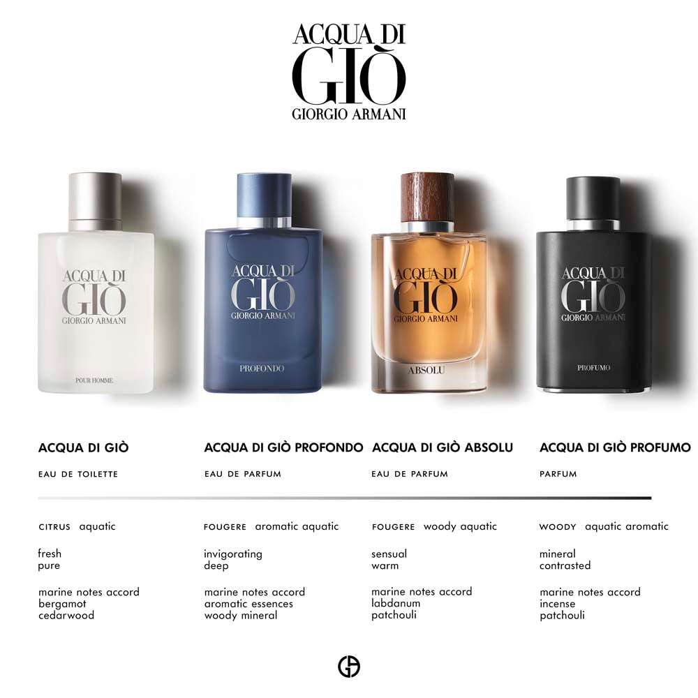 Acqua di Giò Edt_3360372078500_Giorgio Armani-4