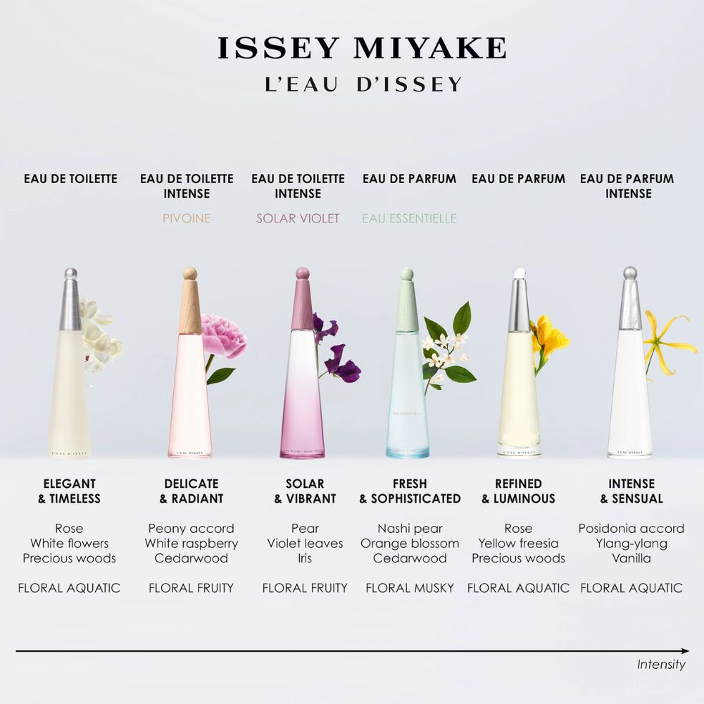 L'Eau d'Issey Eau Essentielle_3423222134785_Issey Miyake-5