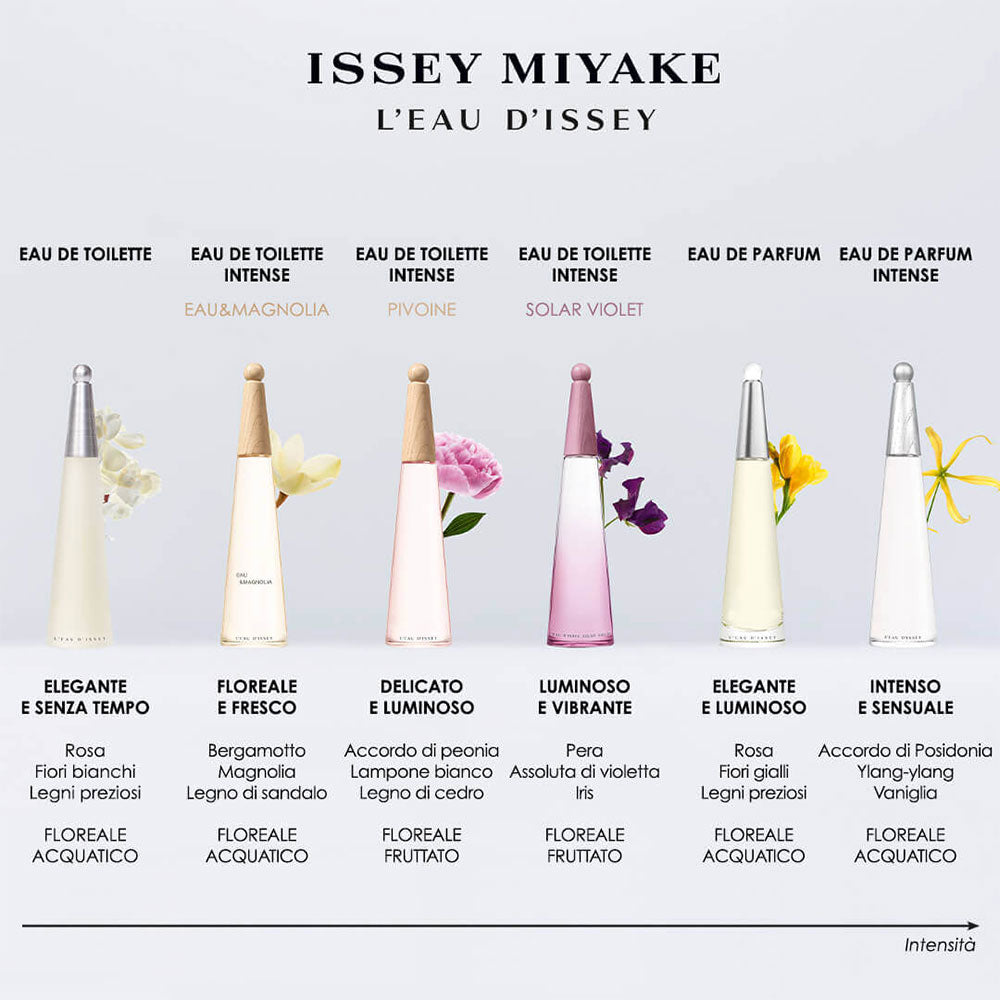 L'Eau d'Issey Eau de Parfum Intense_3423222118327_Issey Miyake-4