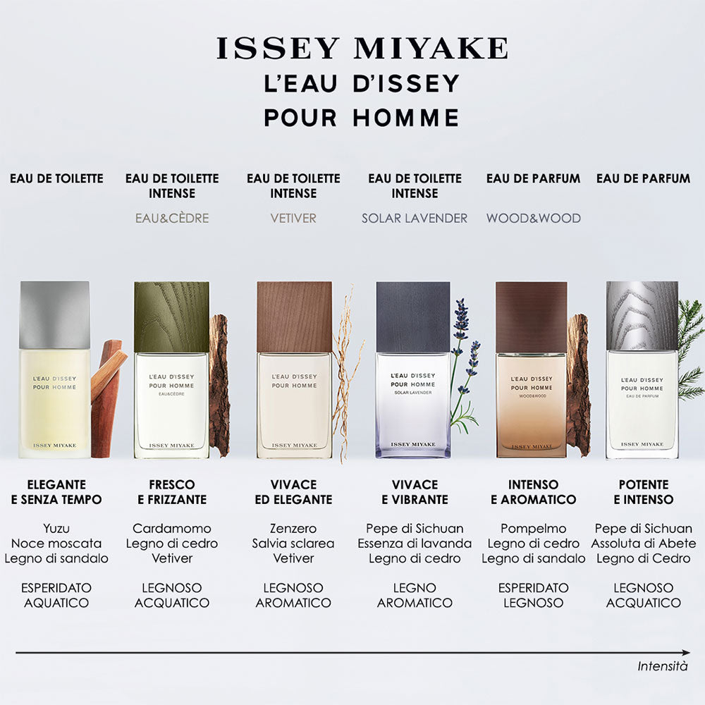 L'Eau d'Issey Pour Homme Eau de Parfum Ricaricabile_3423222118372_Issey Miyake-4