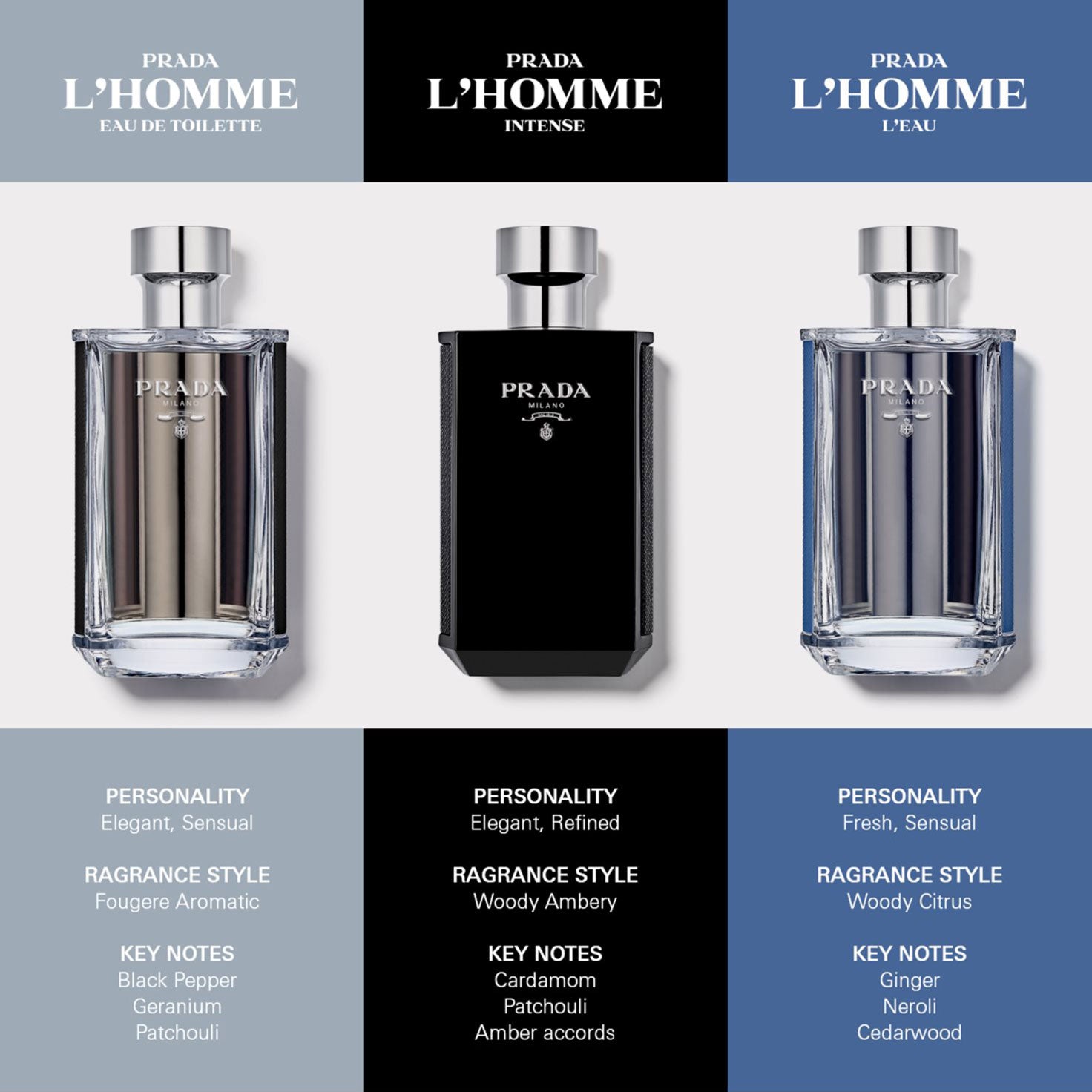 L'Homme Eau de toilette_8435137749591_Prada-3