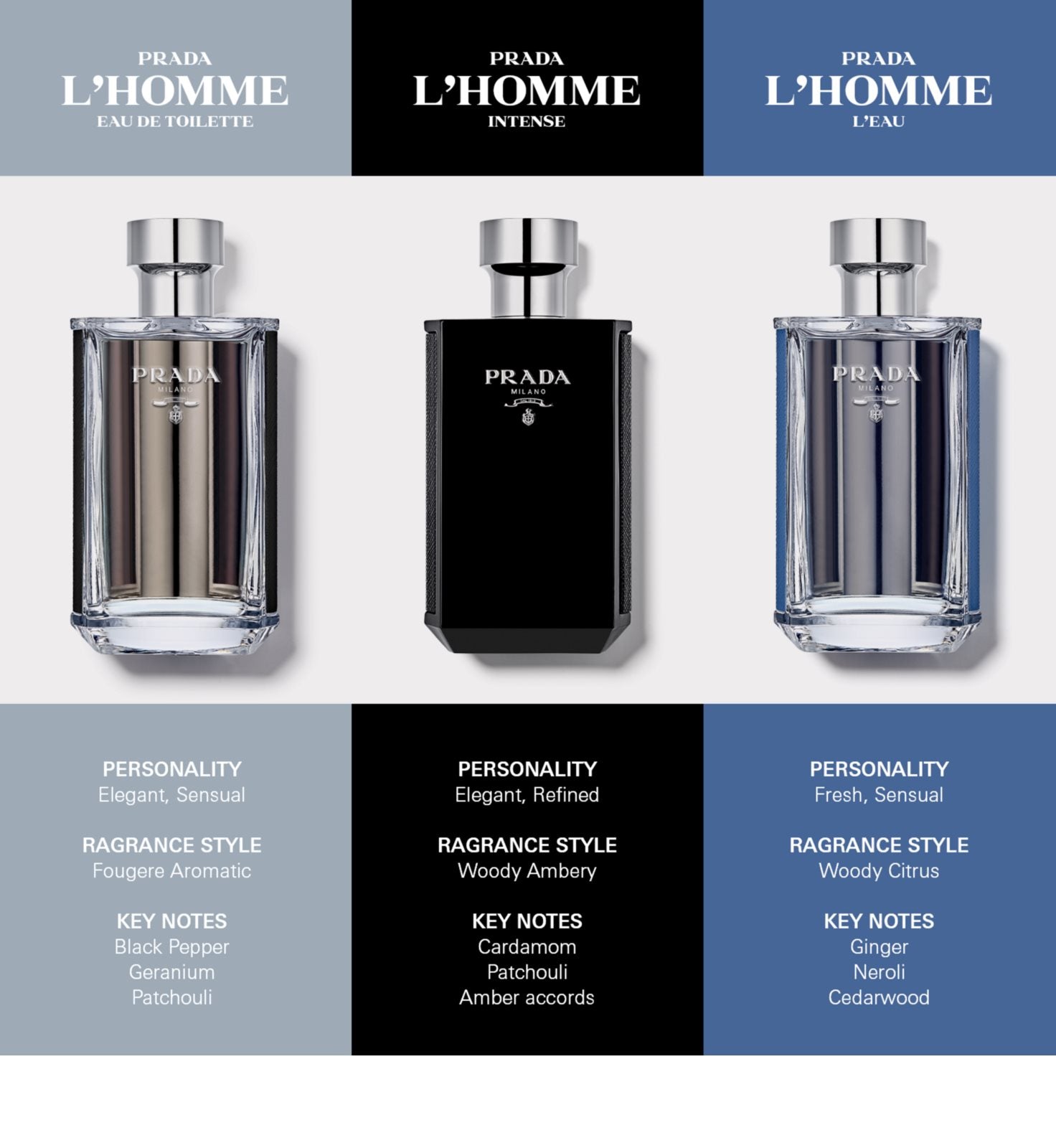 L'Homme Eau de toilette_8435137749591_Prada-6