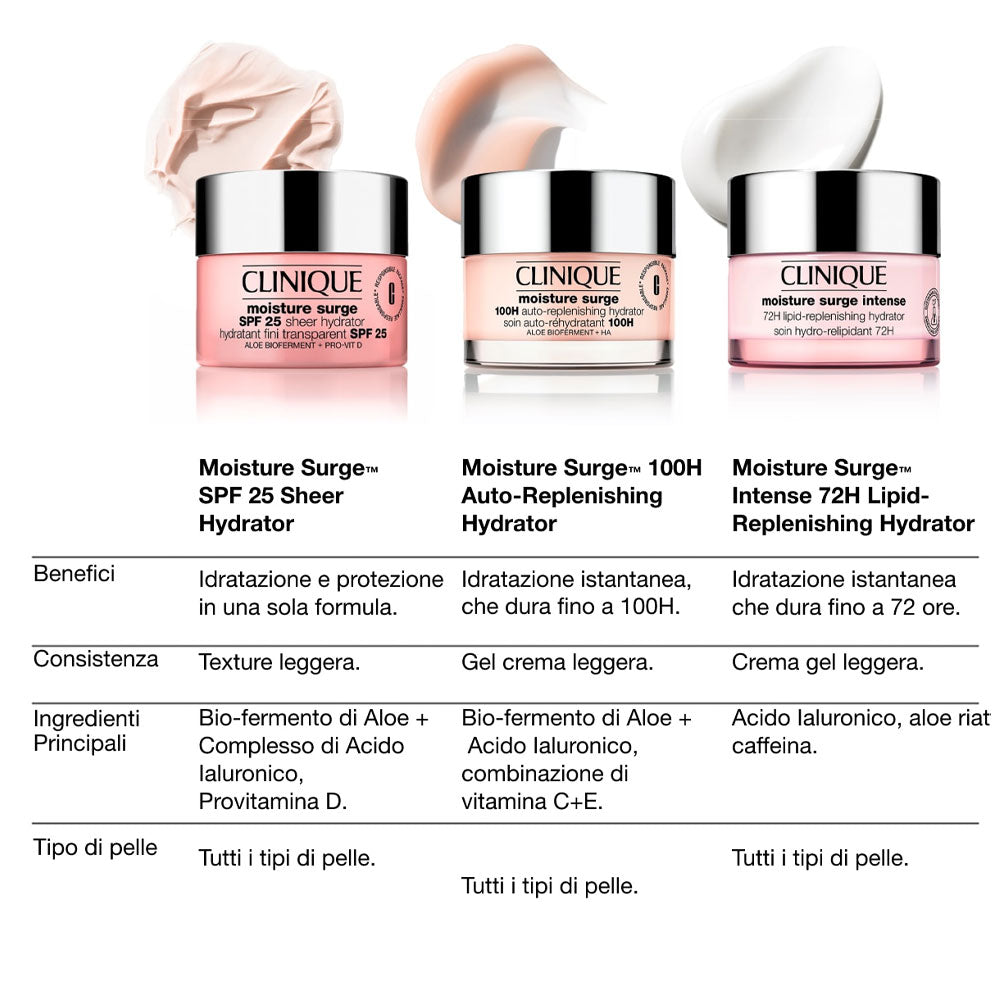 Moisture surge SPF25 Sheer hydrator_192333163603_Clinique-7