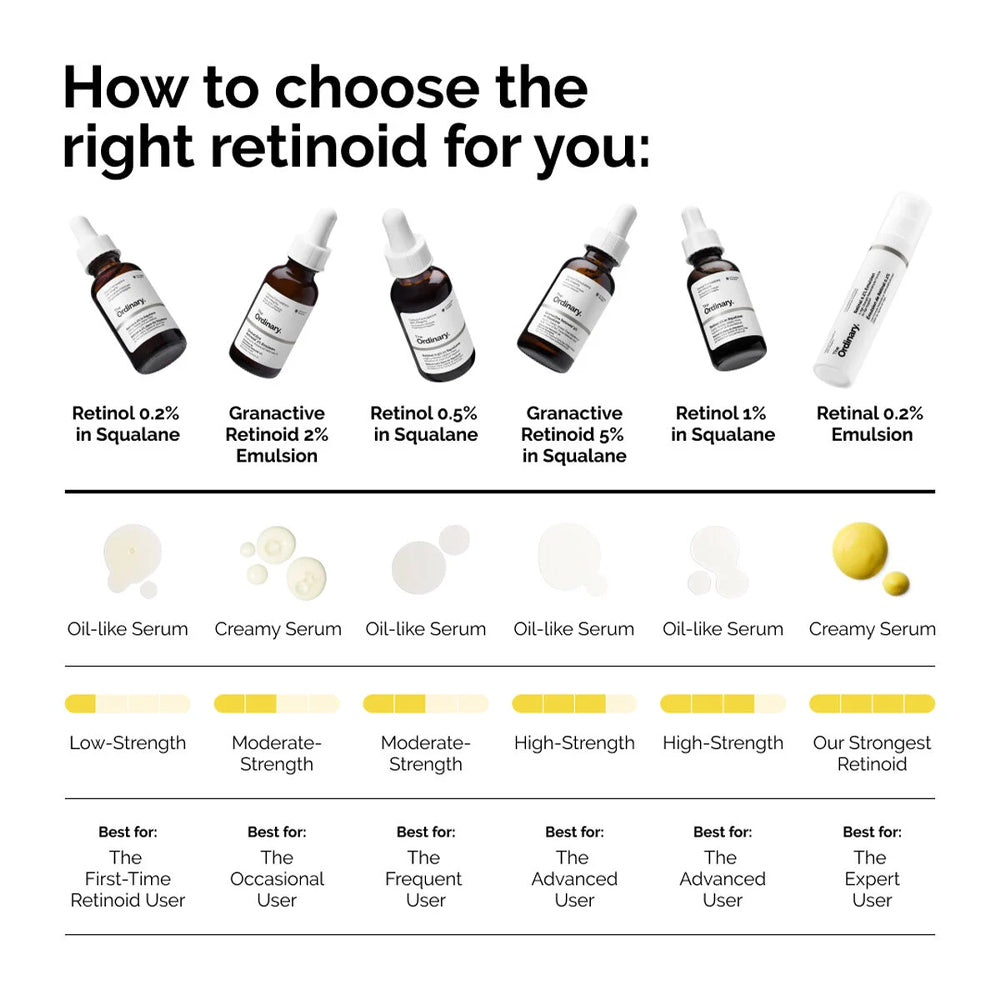Retinol 1% in Squalane_769915196016_The Ordinary-3