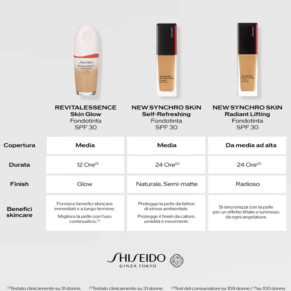 Synchro Skin Radiant Lifting Fondotinta Liquido_729238216440_Shiseido-7