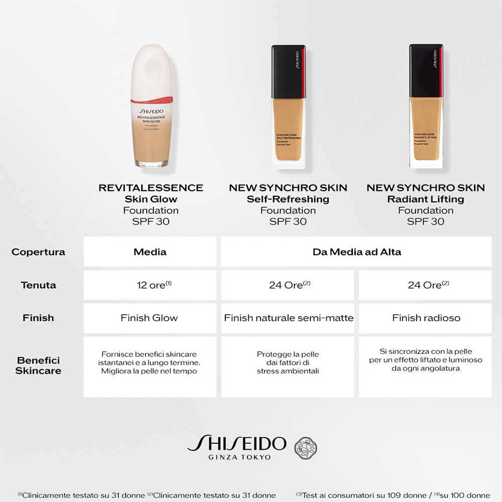 Synchro Skin Radiant Lifting Fondotinta Liquido_729238217652_Shiseido-6