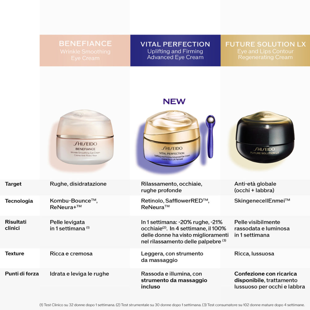Vital Perfection Uplifting and Firming Advanced Eye Cream_768614222828_Shiseido-8